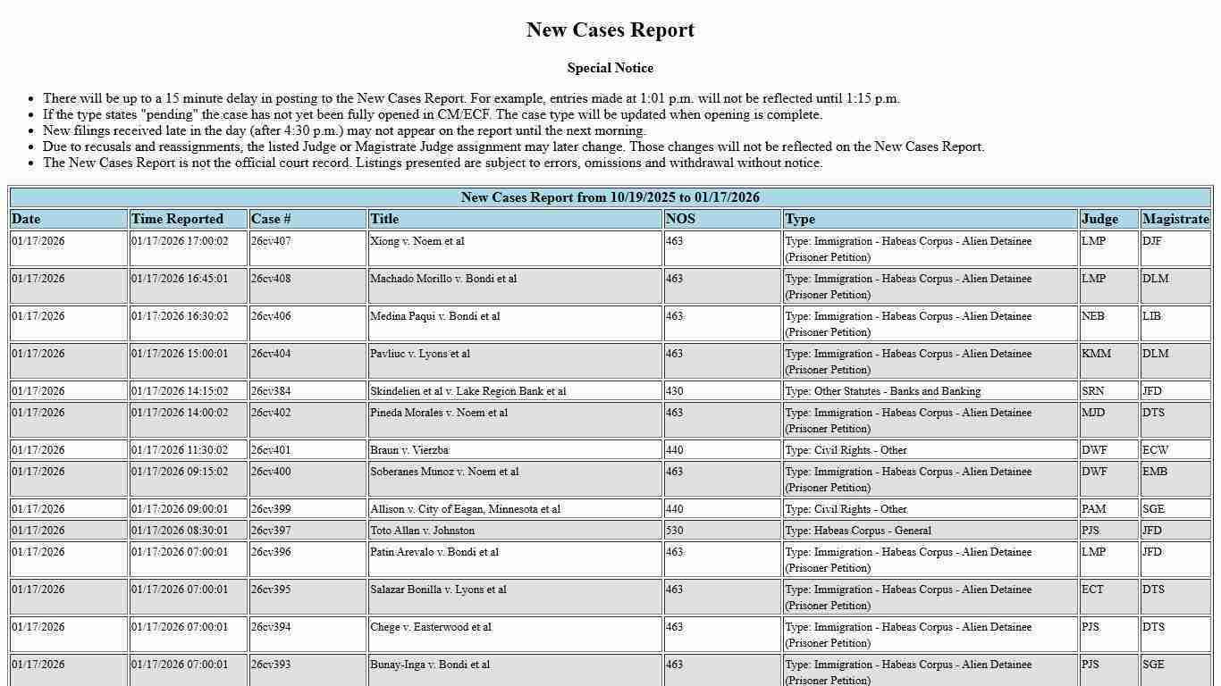 MND New Cases Report